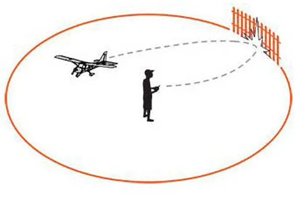 Virtual Fence