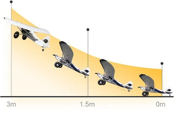 STOL Capable