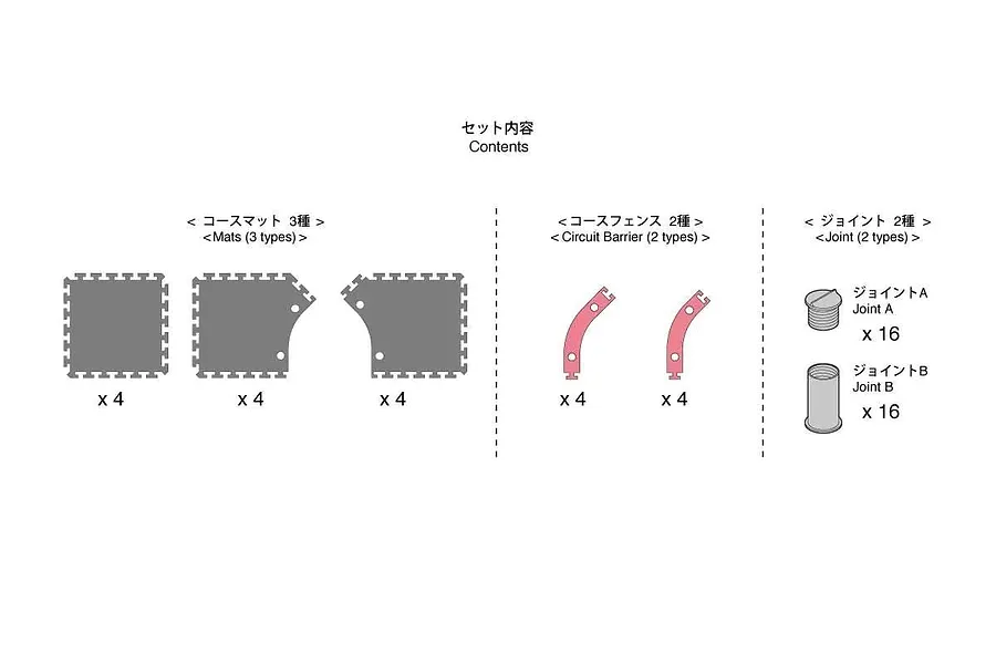 Diagram showing the contents of the Kyosho Mini-Z Grand Prix Circuit 30 Large Corner Expansion Kit, including mats, barriers, and joints.