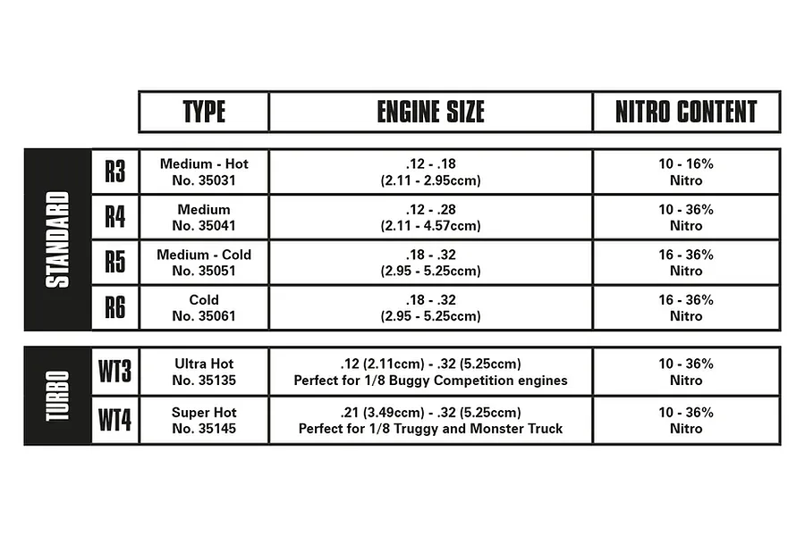 LRP Standard Sized Platinum Iridium Medium #R4 Glow plug image 114313