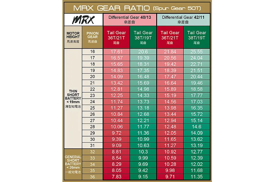 MST POM 50T Spur Gear image 3