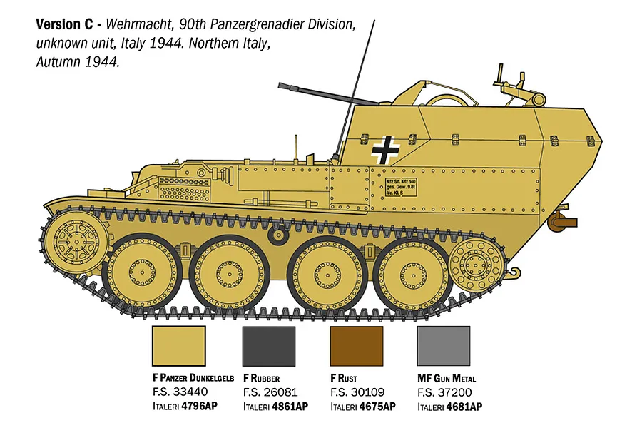 Colour guide and side profile diagram for Italeri Sd. Kfz. 140 Flakpanzer 38 Gepard model showing Version C paint scheme.