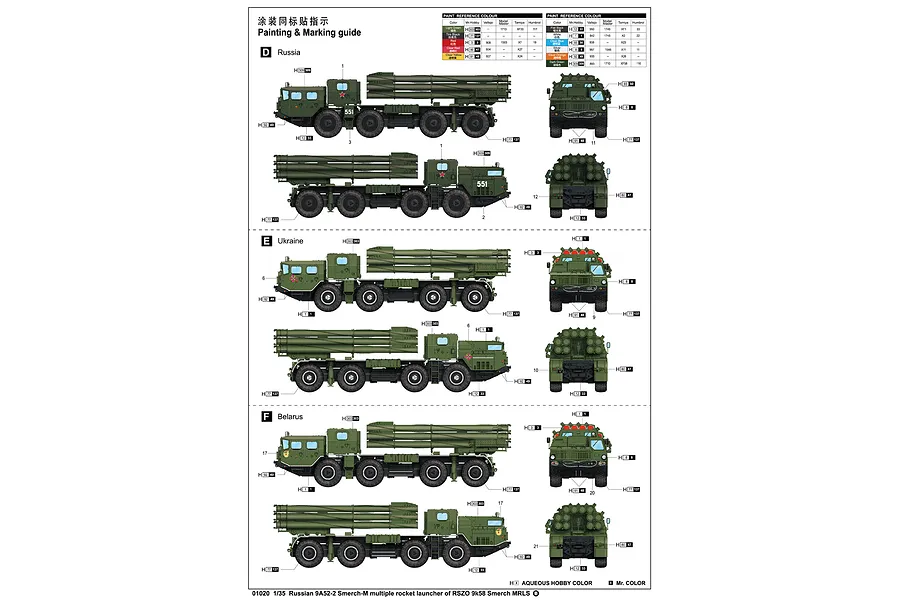 Trumpeter 1/35 Russian 9A52-2 Smerch-M Rocket Launcher Multiple RSZO 9k58 Smerch MRLS Scaled Plastic Model Kit image 7