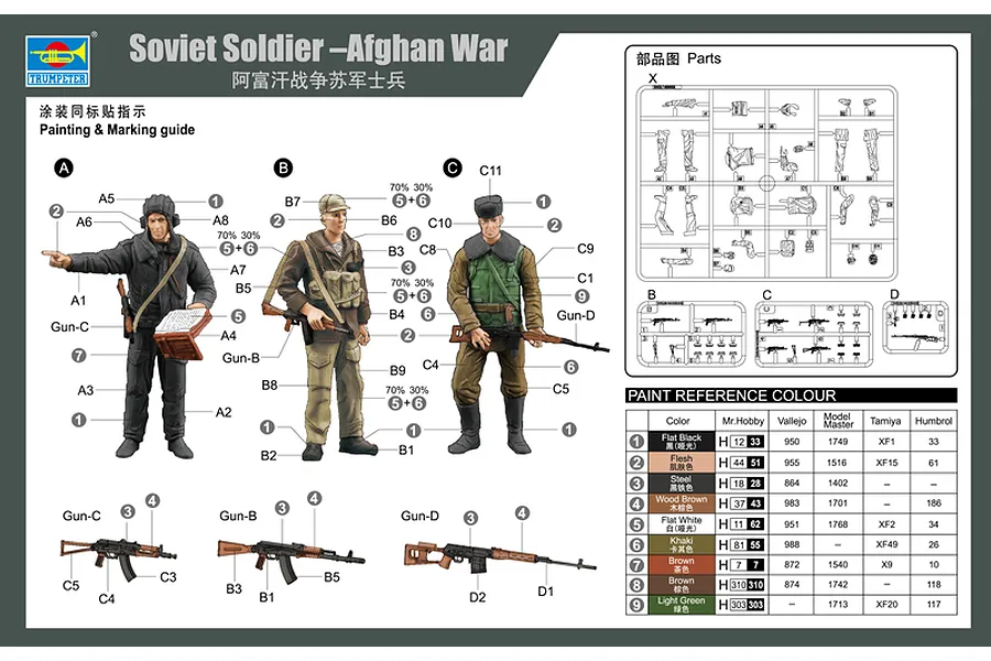 Trumpeter 1/35 Soviet Soldiers (Afghan War) Scaled Plastic Model Kit image 30843