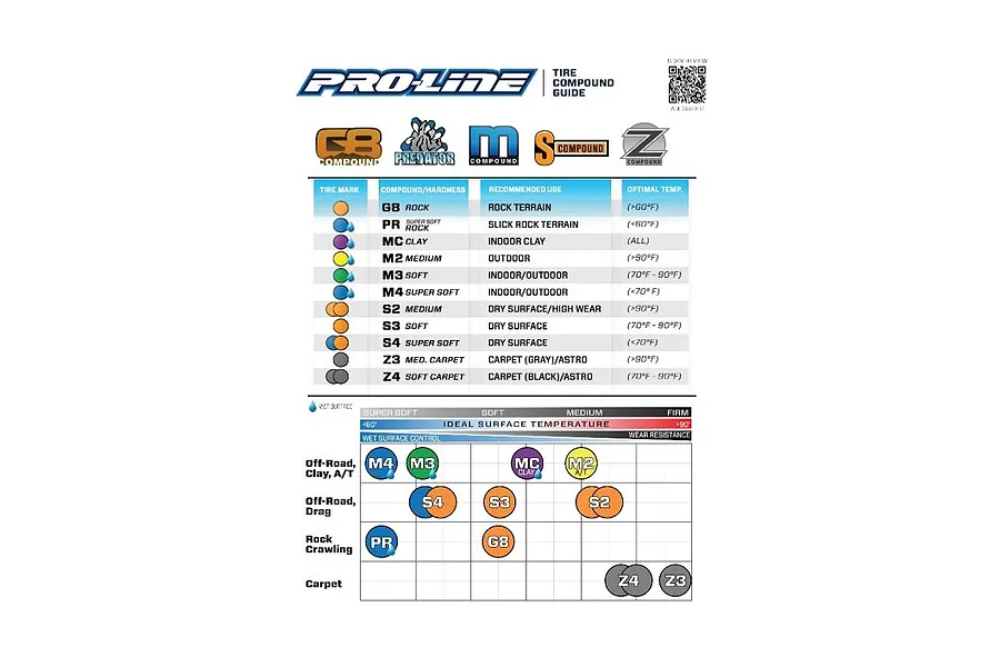Pro-Line 2.2/3.0&amp;quot; Gladiator M2 (Medium) Tyres on Black Raid Rims - Glued Wheels 2Pcs w/ Hex Mounts image 49677