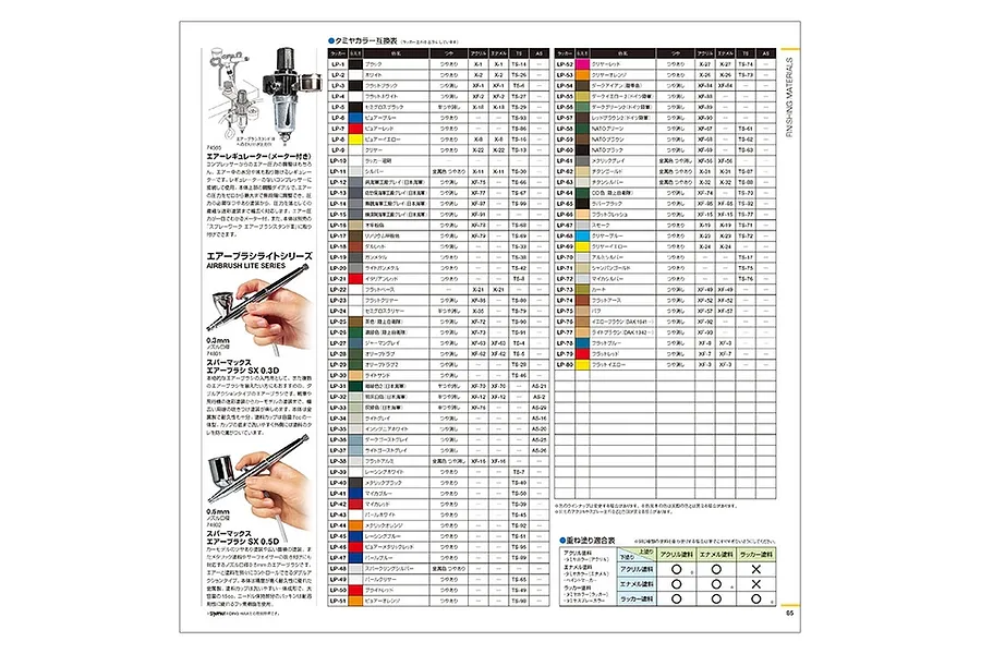 Tamiya 2021 Catalogue image 6