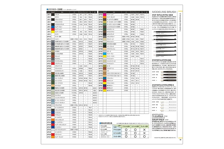 Tamiya 2023 Catalogue image 12