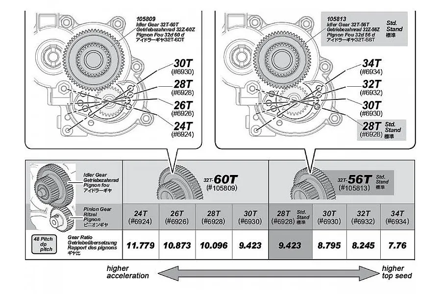 HPI Savage XS 32T-60T 48dp Idler Gear w/ Bearings image 7964
