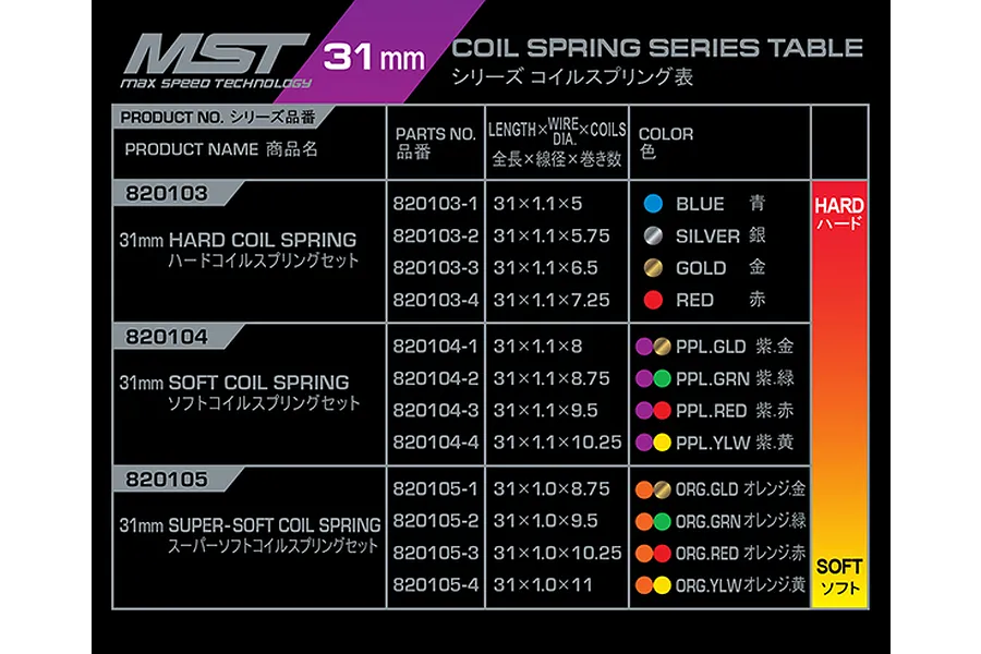 MST 31mm Soft Coil Spring Set 8Pcs image 92070