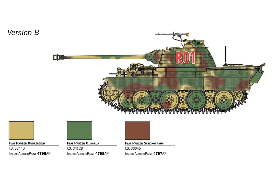 A digital illustration showing a side profile of a German Panther tank in camouflage with paint color swatches for the model kit.
