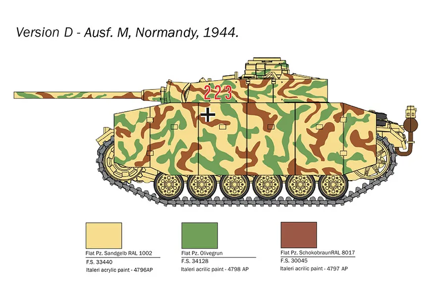 A side-profile illustration of a Pz.Kpfw. III Ausf. M tank in camouflage, with a paint guide showing three specific Italeri acrylic paint colours below.