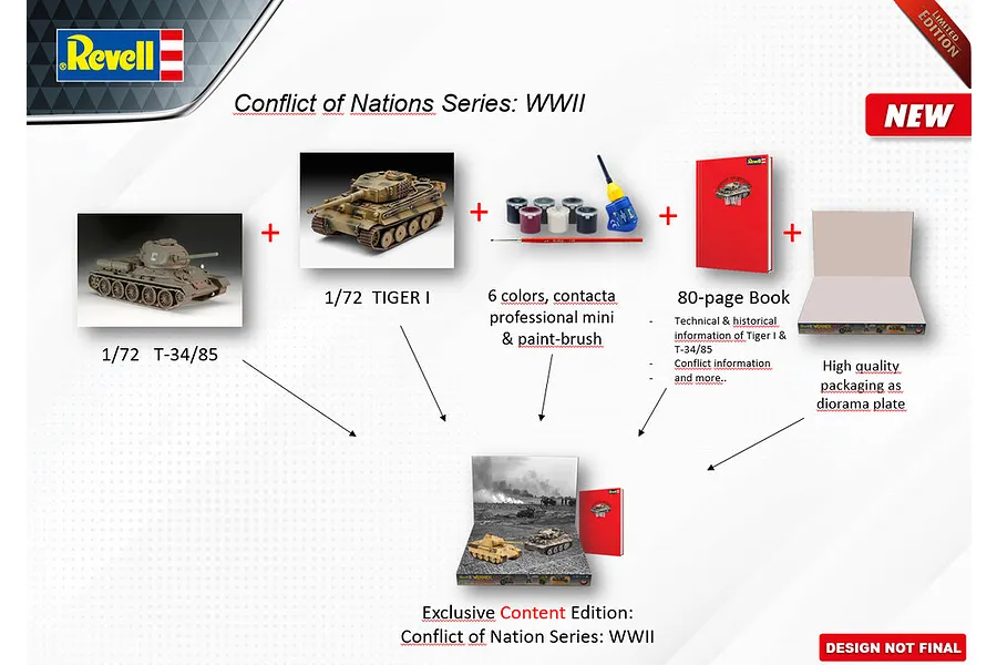 Revell 1/72 Tiger I vs T34/85 Conflict of Nations Scaled Plastic Model Kit Set image 97966