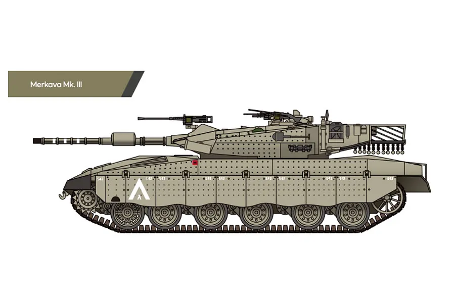 A side-profile digital illustration of an Israeli Merkava Mk. III main battle tank in a tan camouflage scheme.